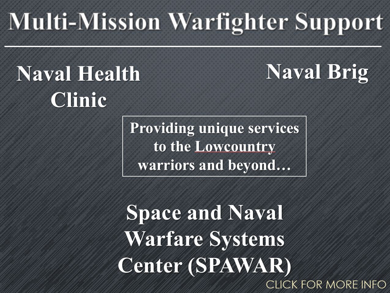 An infographic for Multi-Mission Warfighter Support