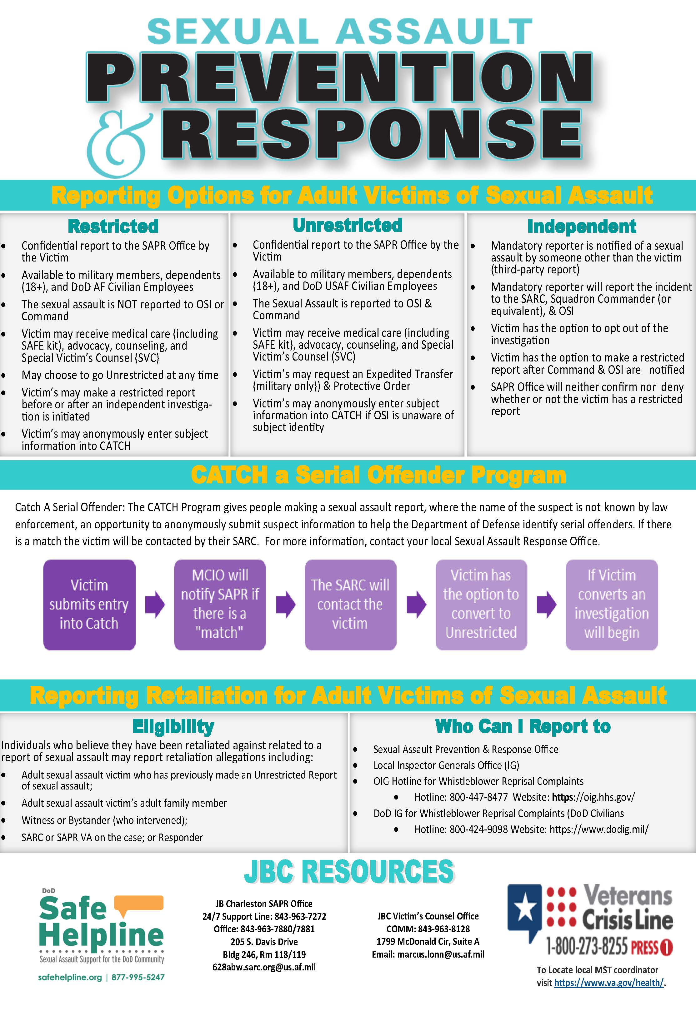 A poster for SAPR reporting options