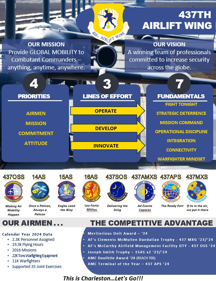 An image outlining the 437 AW mission.