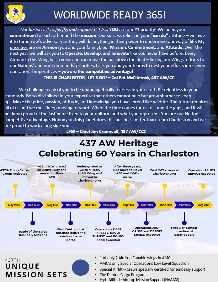 An image outlining the 437 AW mission.